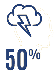 50%